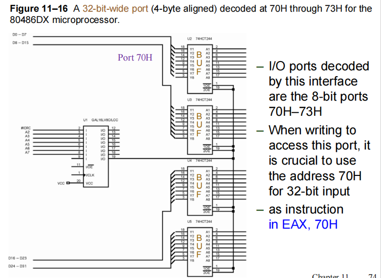32bit_io_ports