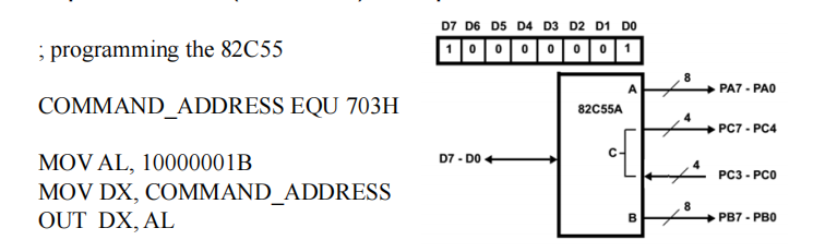 82c55_example