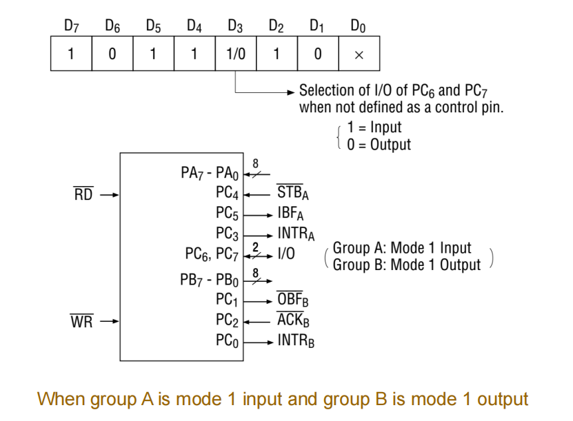 combinations_mode1