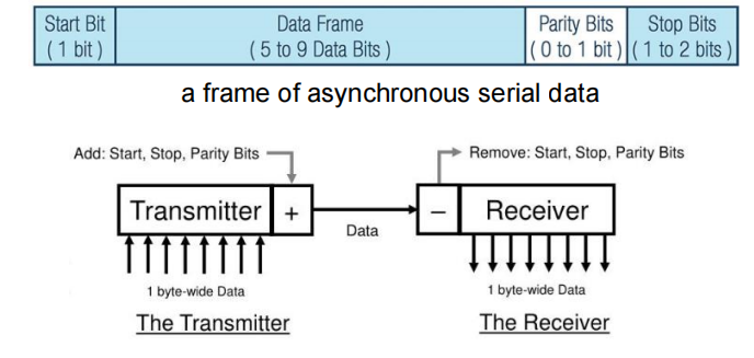 8254_async_data_transfer