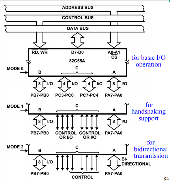 basic_mode_definitions