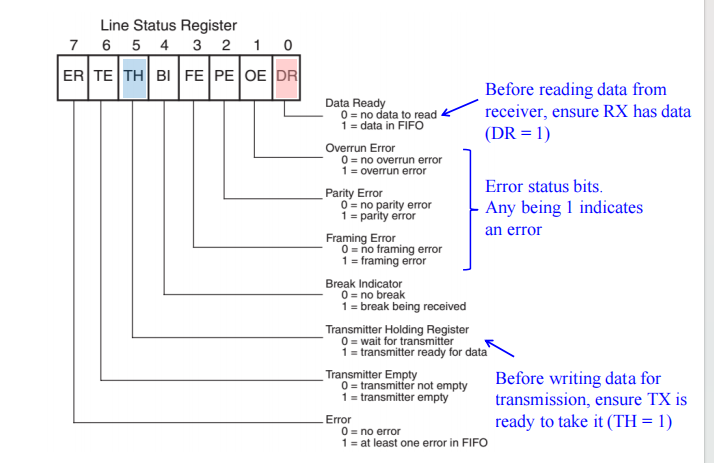 16550_line_status