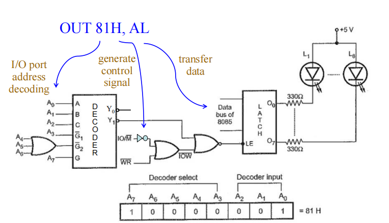 port_address_decoding