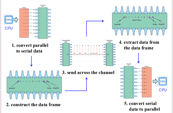 8254_serial_communication_modes