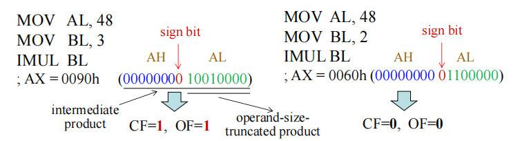 IMUL 指令影响的标志位