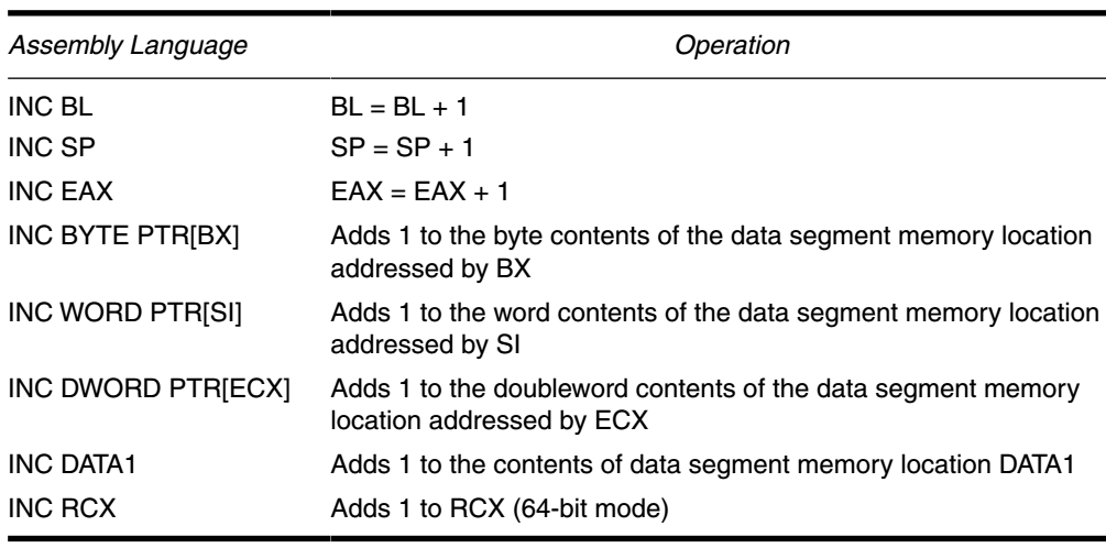 INC 指令