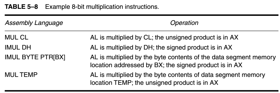 8-Bit Multiplication