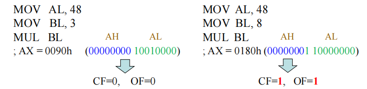 MUL 指令影响的标志位