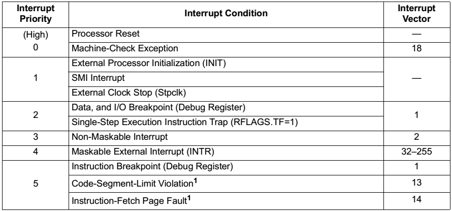 Priority among Simultaneous Exceptions and Interrupts