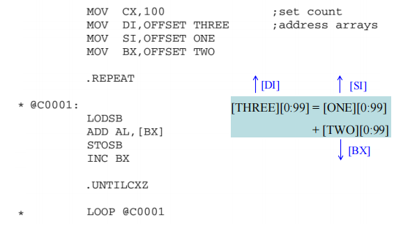 REPEAT-UNTIL Example