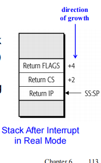 Stack After Interrupt in Real Mode