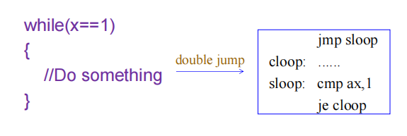 While & double jump