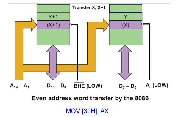 aligned_16_bit_word_access