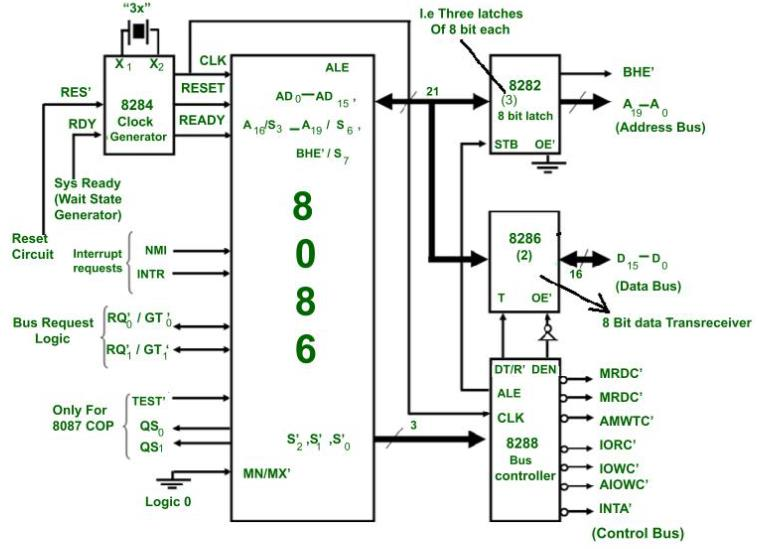 8086_8088_maximum_mode_configuration