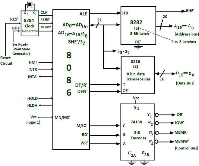 8086_8088_minimum_mode_configuration