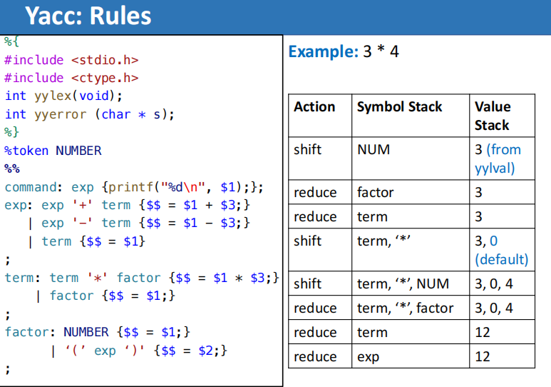 Yacc Semantic Values