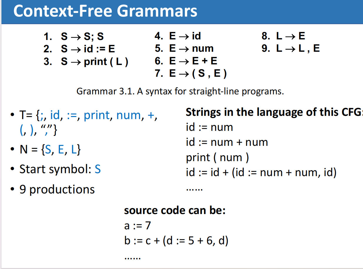 Straight Line Syntax