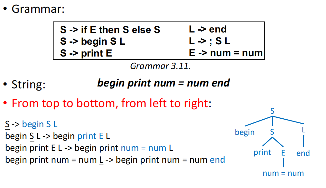 Top-Down Parsing