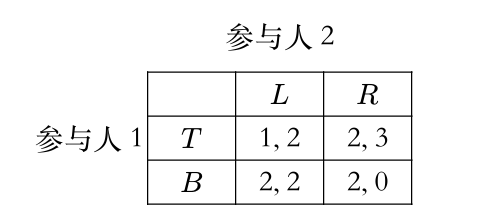 Shaky Hand Principle
