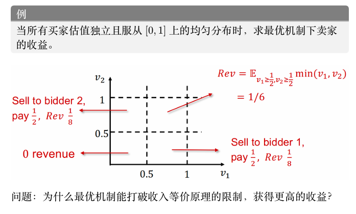 对称模型下的最优机制