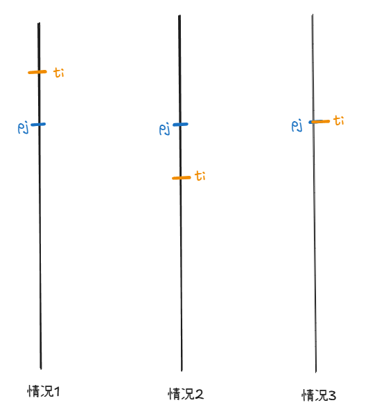 二价拍卖博弈均衡