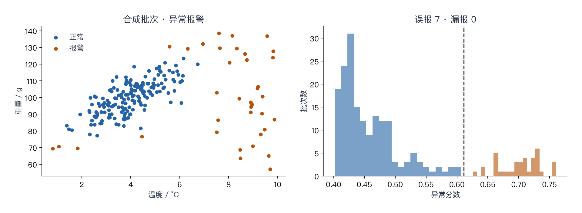 异常批次侦探实际运行预览