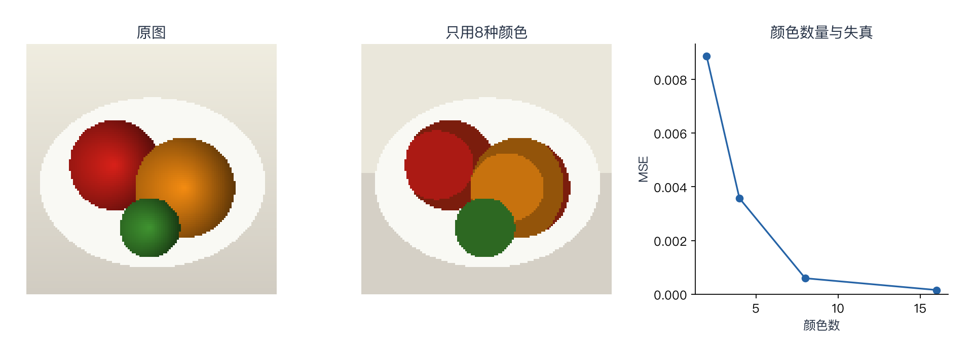 图片颜色压缩实际运行预览