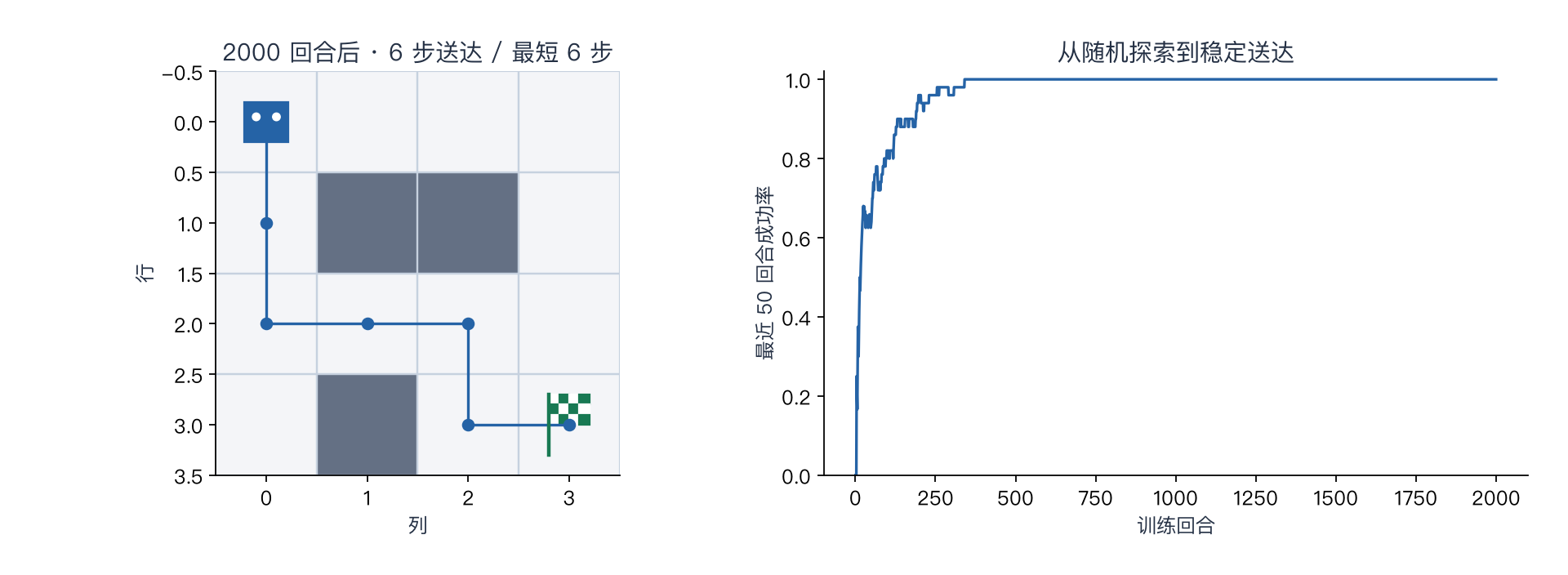 格子导航运行预览