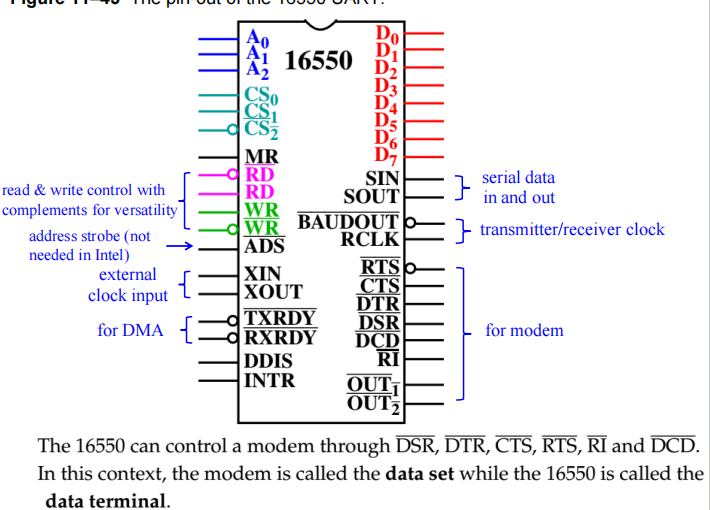 16550_pin_outs