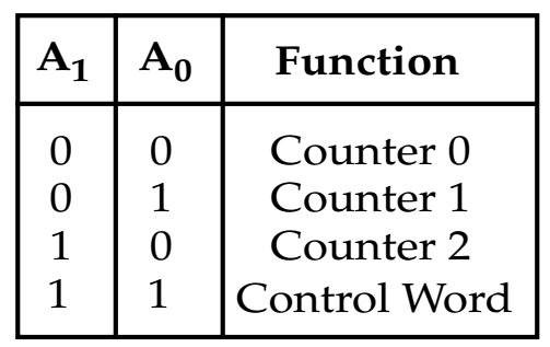 8254_table