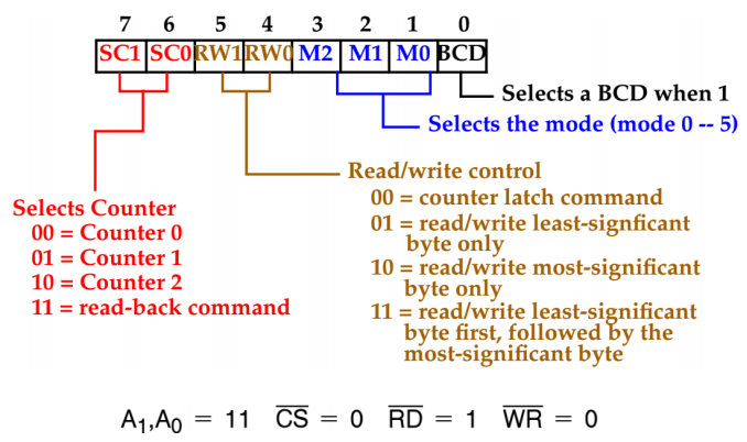 8254_control_word