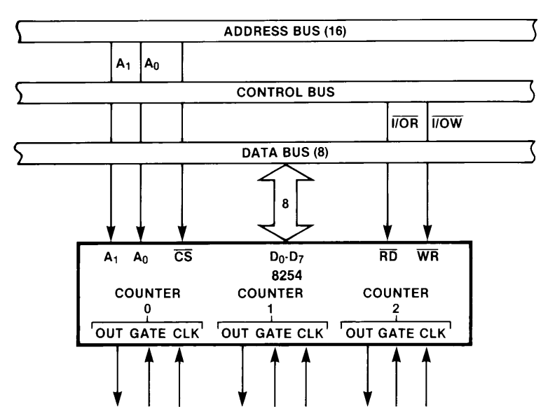 8254_interface