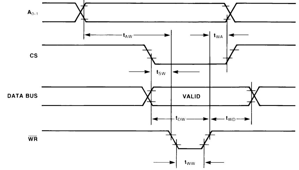 8254_WR_waveform