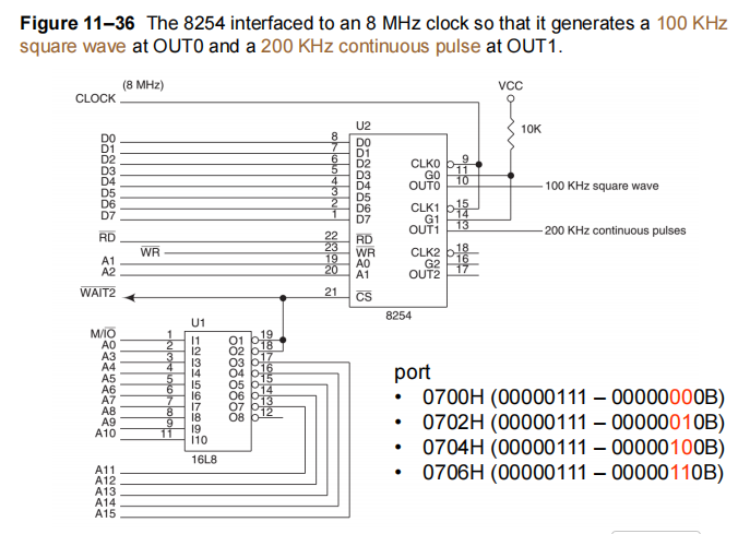 8254_waveform