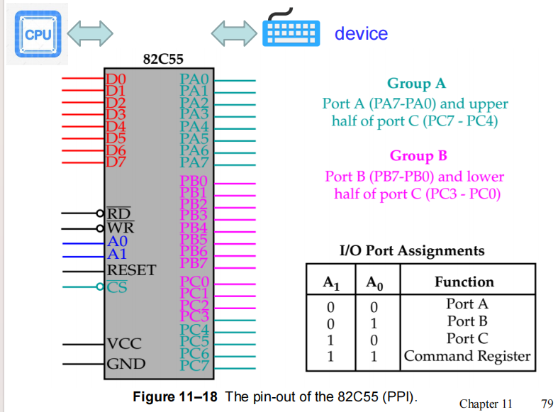 82c55_pins