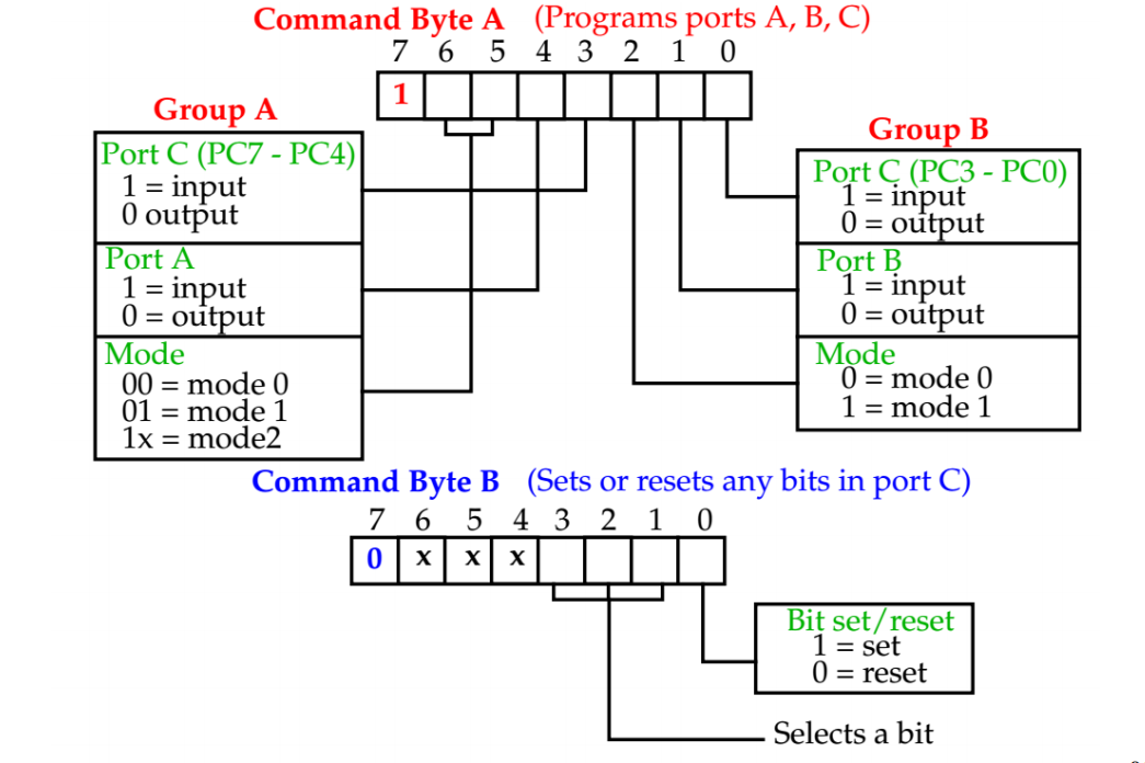 82c55_command