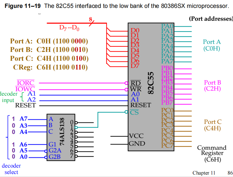 82c55_interface