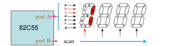 82c55_led