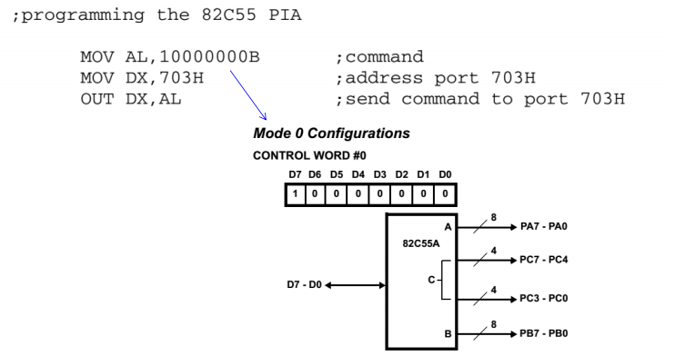 82c55_mode1