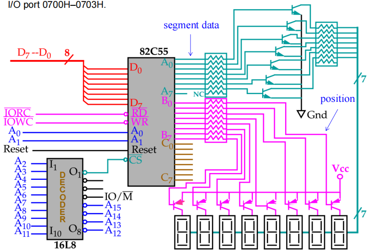82c55_led_exp