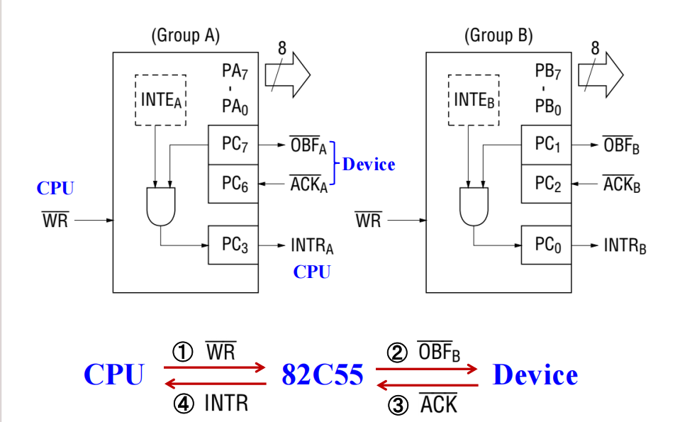82c55_mode1_output