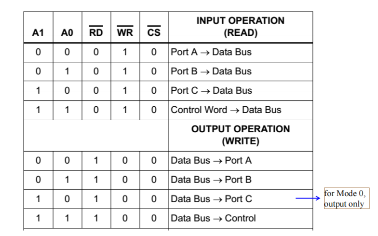 82c55_table
