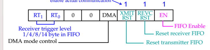 16550_fifo_control
