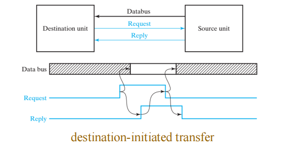 handshake_destination