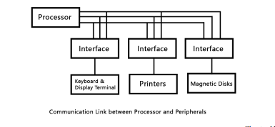 io_interface