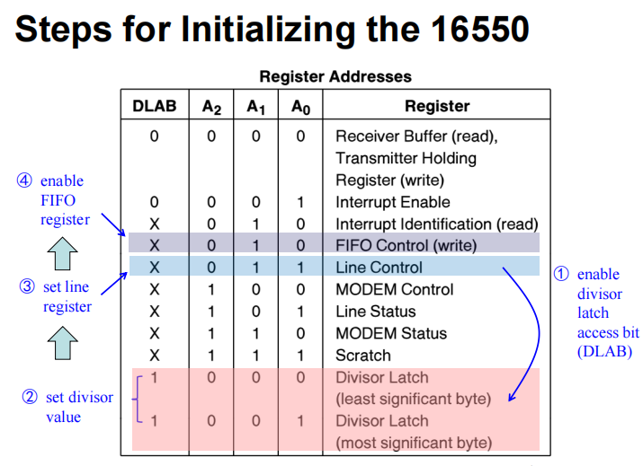 16550_init_example
