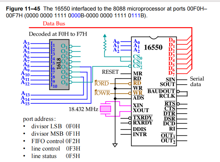 16550_init_example