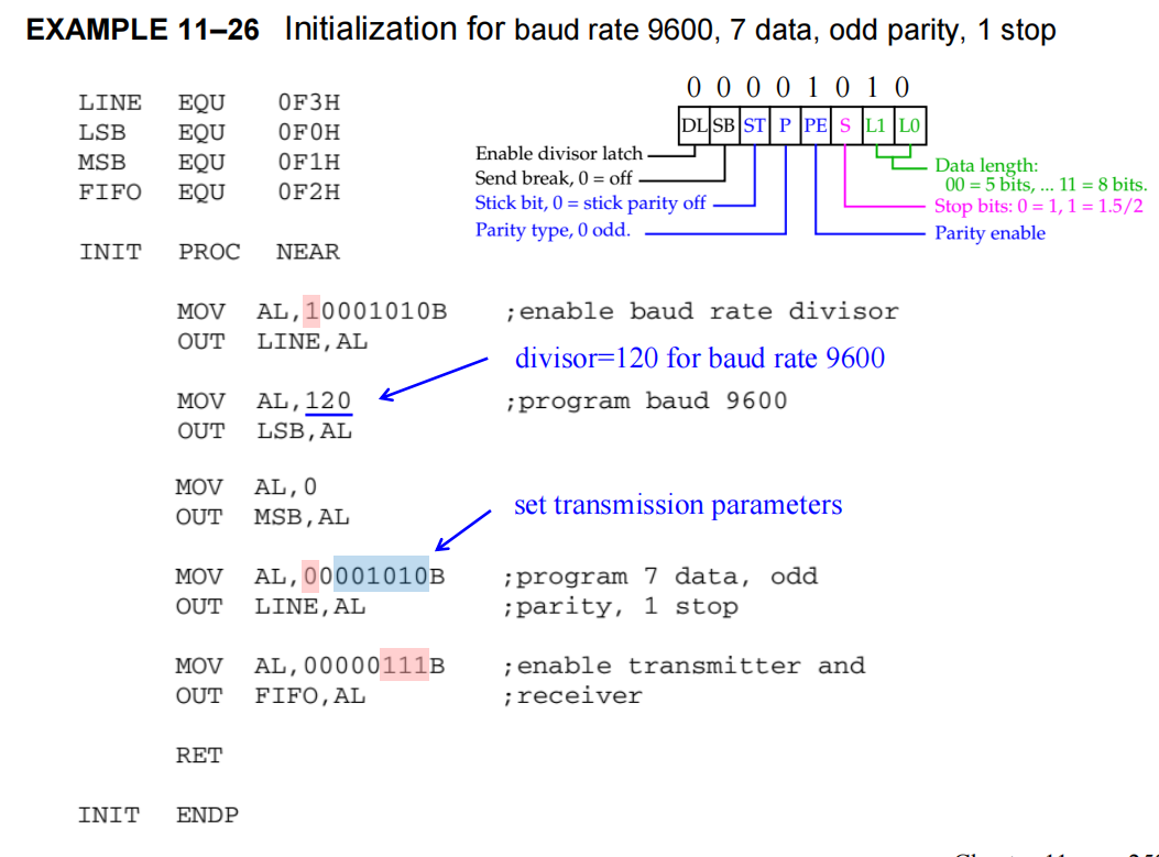 16550_init_example