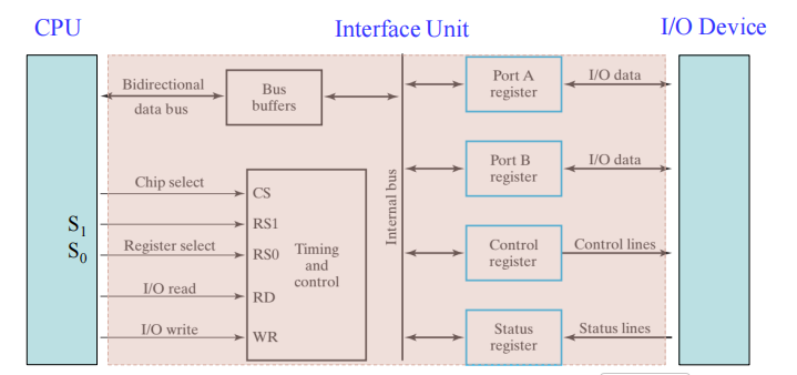io_interface