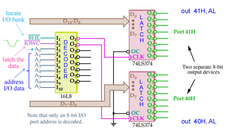 io_read_signals